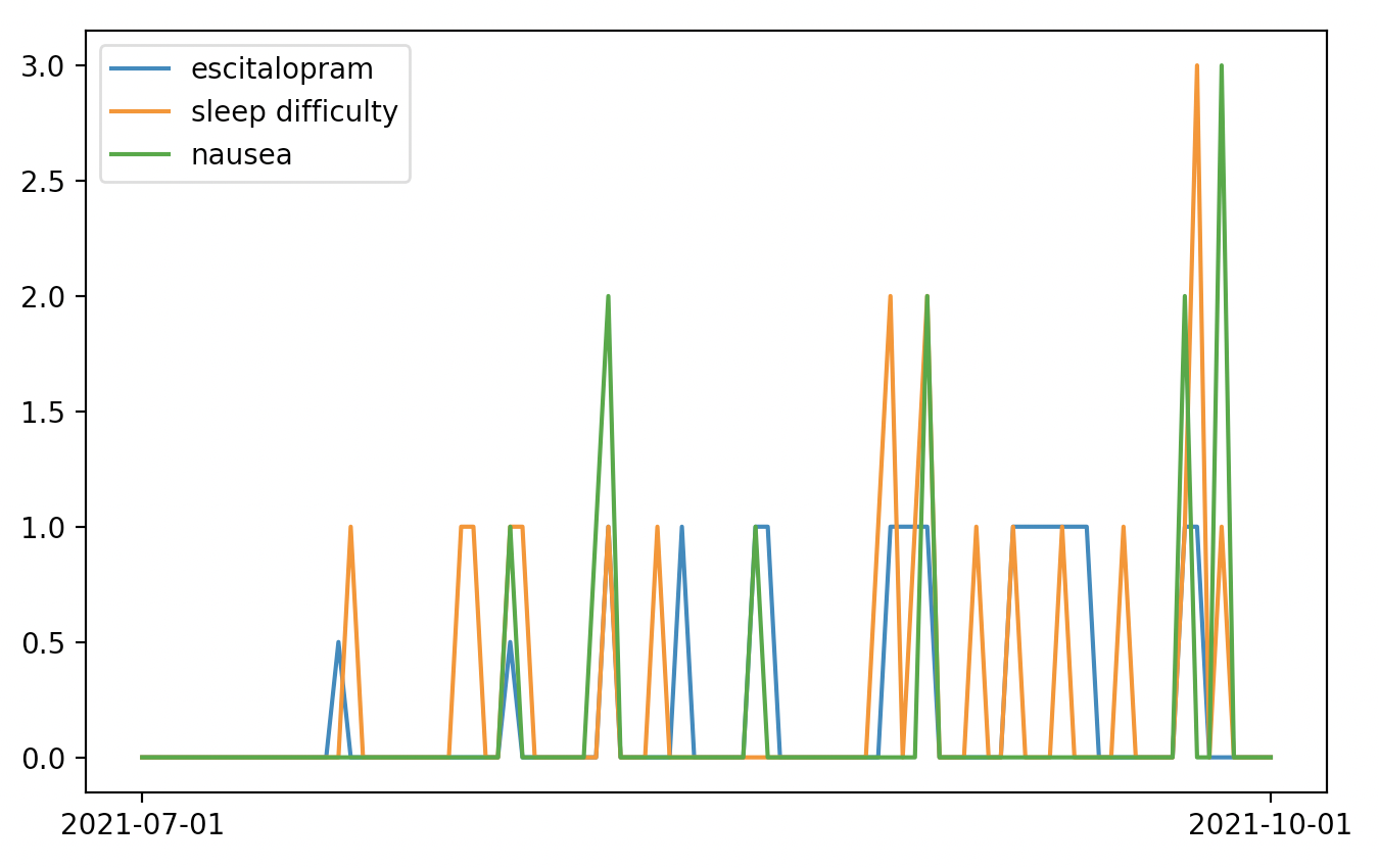 escitralopram graph