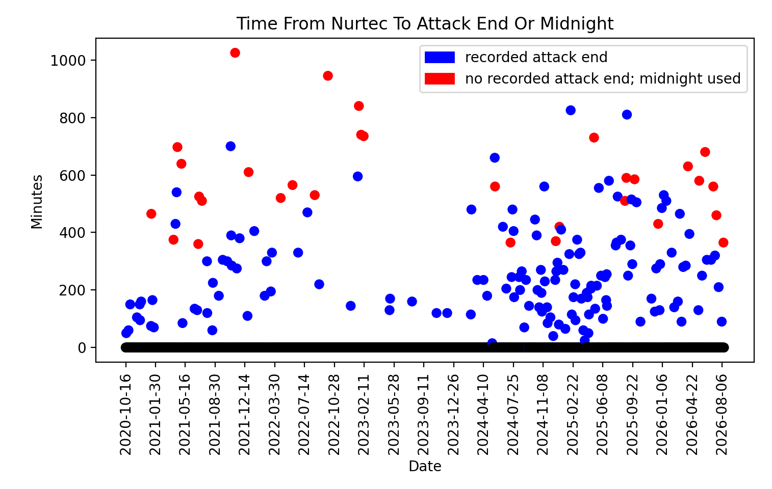 nurtec timeline